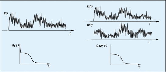 figure 45