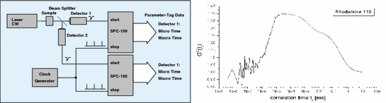 figure 53