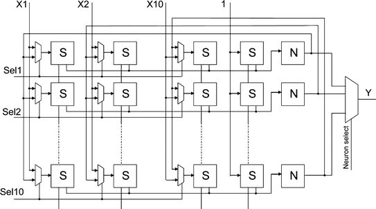 figure 10