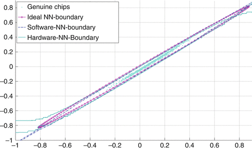 figure 16