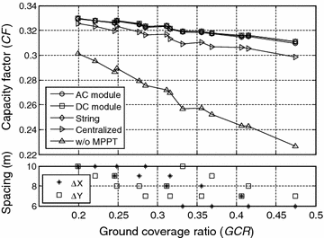 figure 22