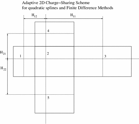 figure 20