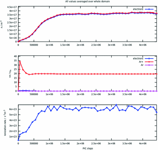 figure 23