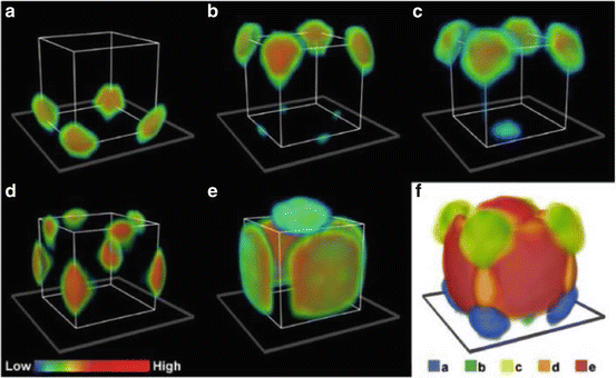 figure 18