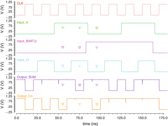 figure 26