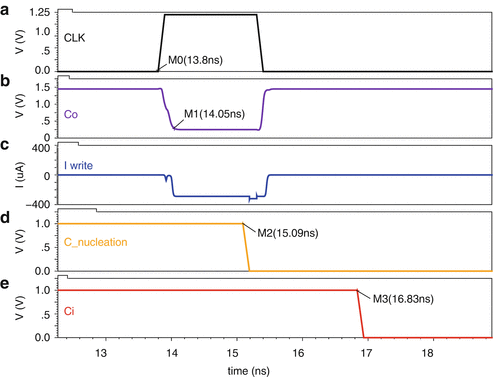 figure 33