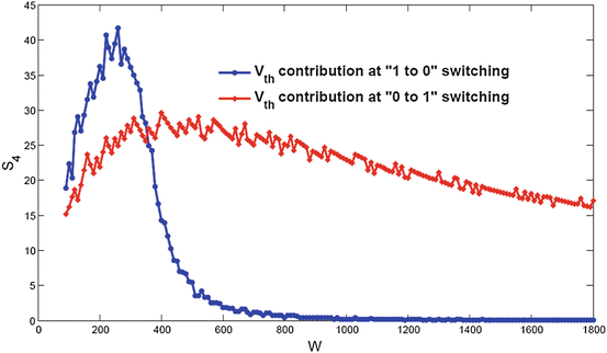 figure 23