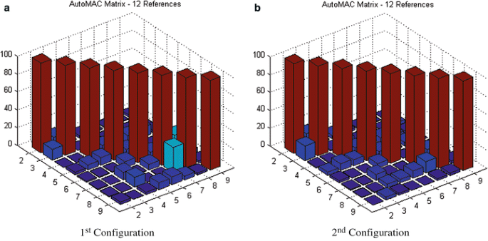 figure 30