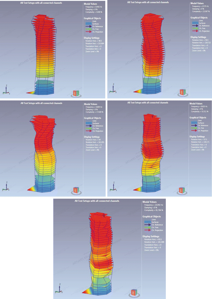 figure 21