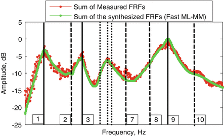 figure 16