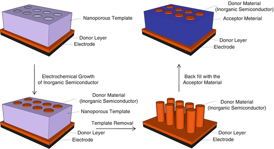 figure 16