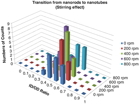 figure 26