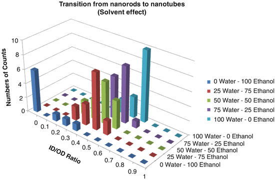 figure 28