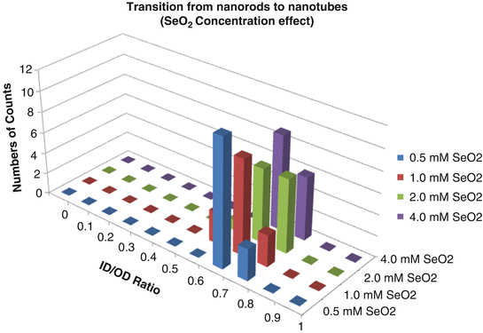 figure 30