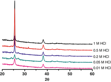 figure 33