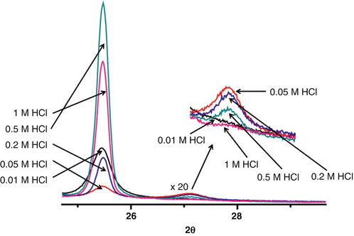 figure 34