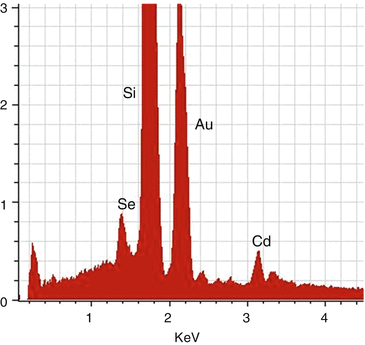 figure 39