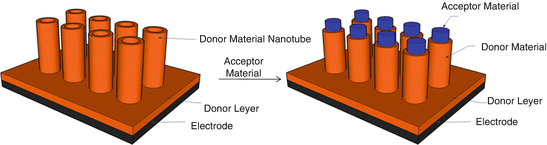 figure 40