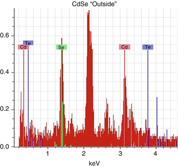 figure 43