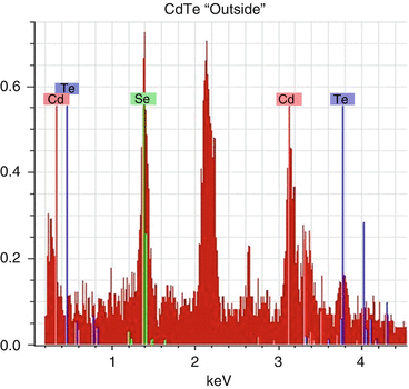 figure 44