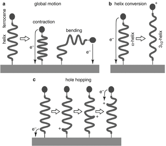 figure 32