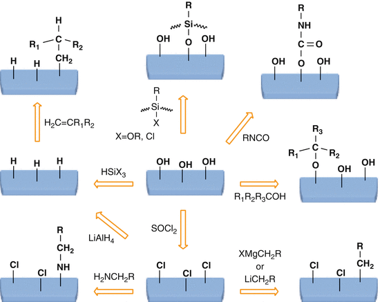 Hydrophobic Polydimethylsiloxane (PDMS) Coating of Mesoporous Silica and  Its Use as a Preconcentrating Agent of Gas Analytes