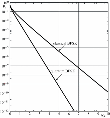 figure 26