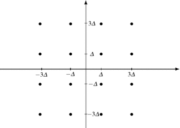 figure 28