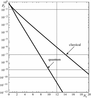 figure 39