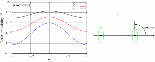 figure 47