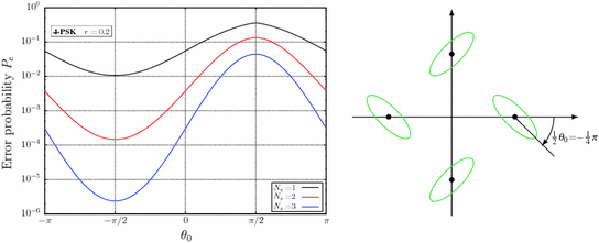 figure 49