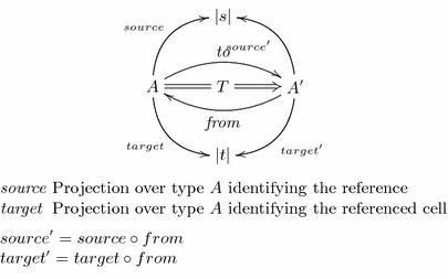 figure 27