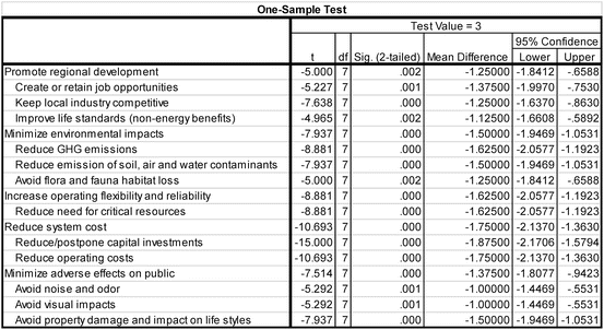 figure d