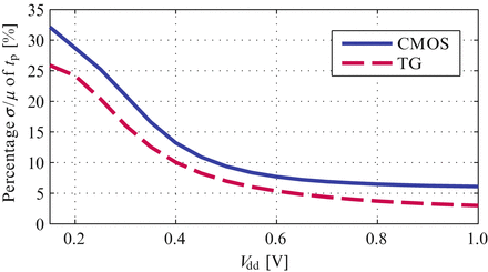 figure 22