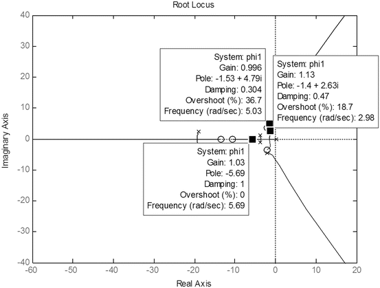 figure 24