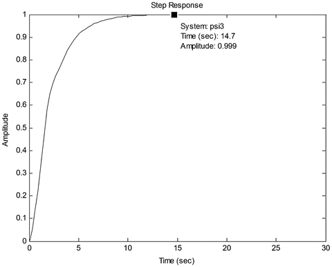 figure 26