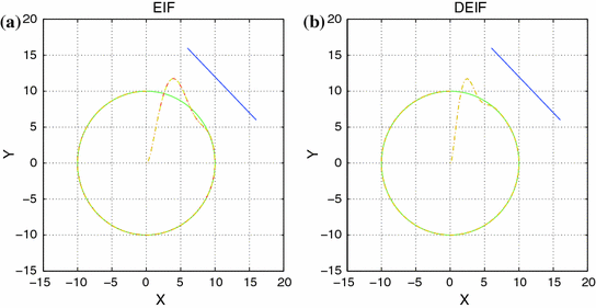 figure 34