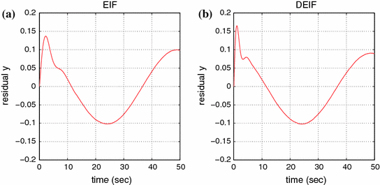 figure 39