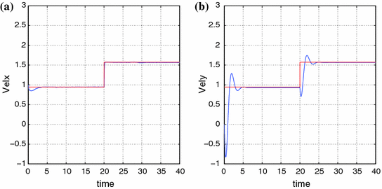 figure 45