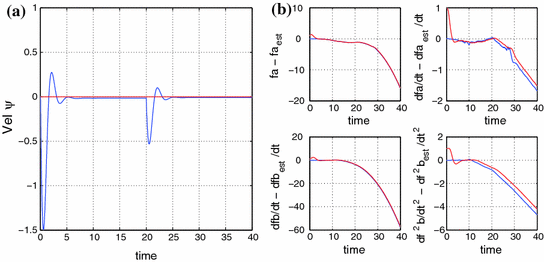 figure 46