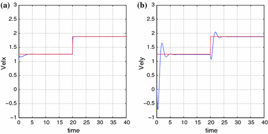 figure 47