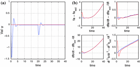 figure 48