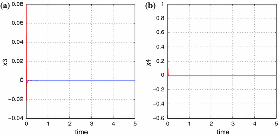 figure 55