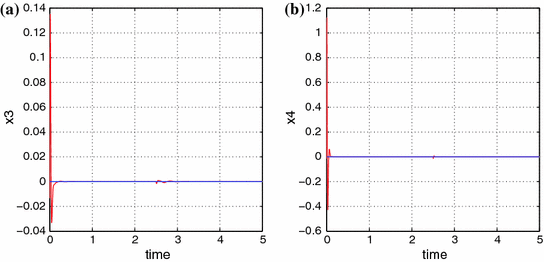 figure 58