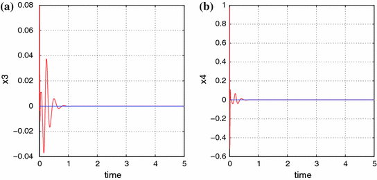 figure 61