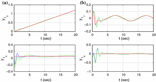 figure 74