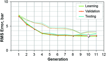 figure 21