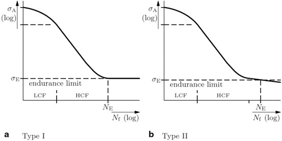 figure 59