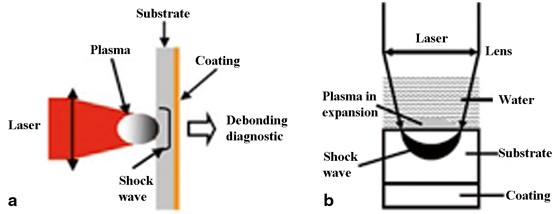 figure 69