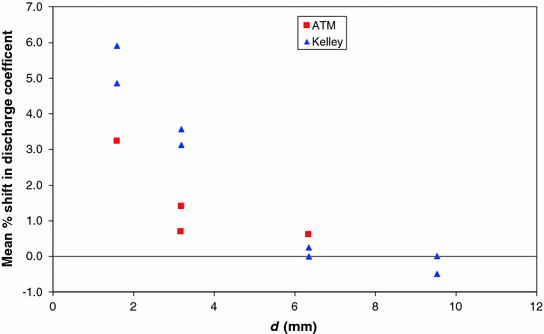 figure 23